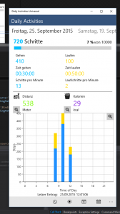 PortingDailyActivitiesToUniversal